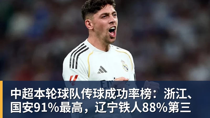 中超本轮球队传球成功率榜：浙江、国安91%最高，辽宁铁人88%第三