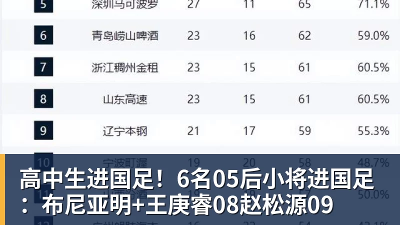 历史重演!继樊振东后,林诗栋夺冠队友不敢鼓掌,教练阴沉着脸,话题冲上热搜遭热议 - 乐鱼(中国)官网-leyu.com