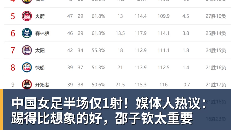 中国女足半场仅1射！媒体人热议：踢得比想象的好，邵子钦太重要